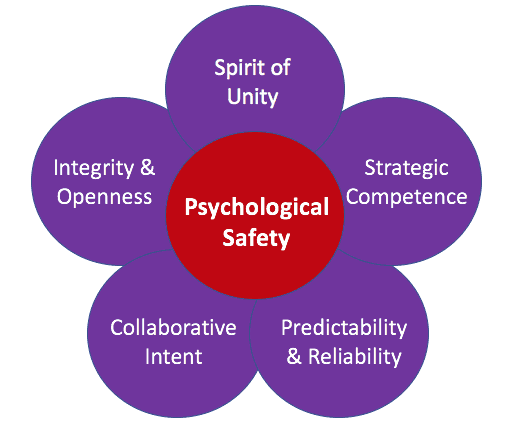 Trust Talk for Teams - Marsha Clark and Associates