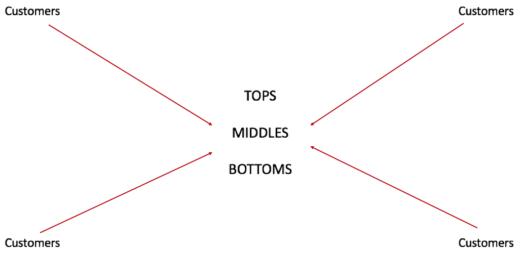 Marsha Clark and Associates - org structure