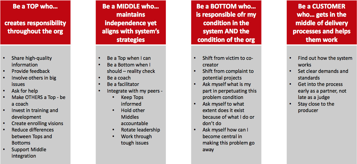 Top Middle Bottom Customer empowerment strategies - Marsha Clark and Associates
