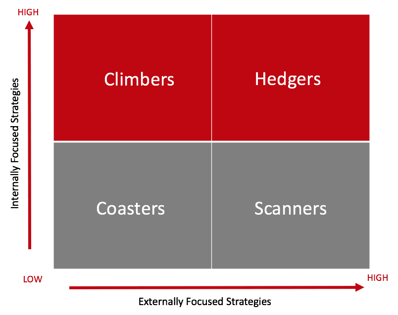 Career Strategy Profiles - Marsha Clark and Associates